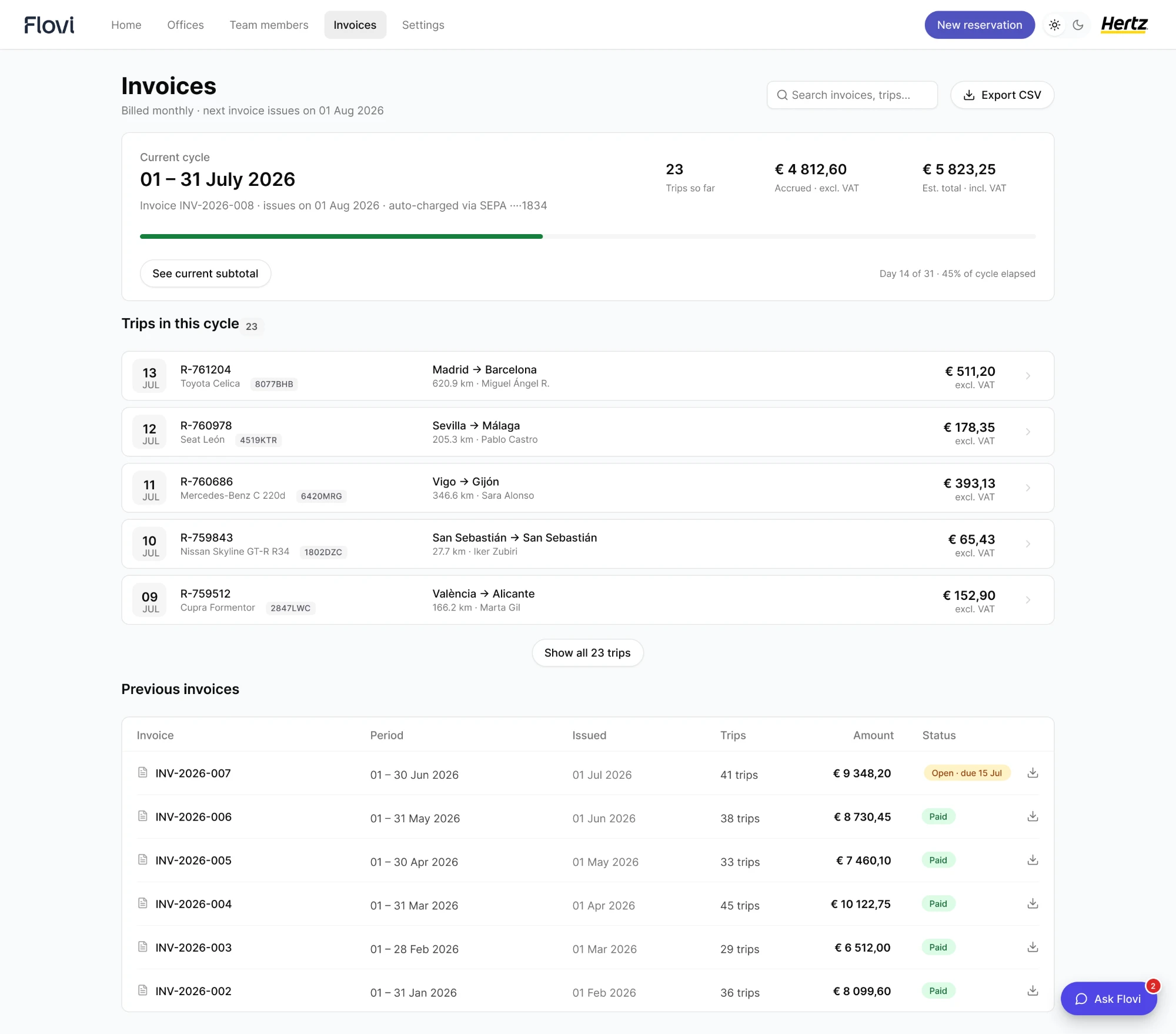 Flovi invoices page with current billing cycle