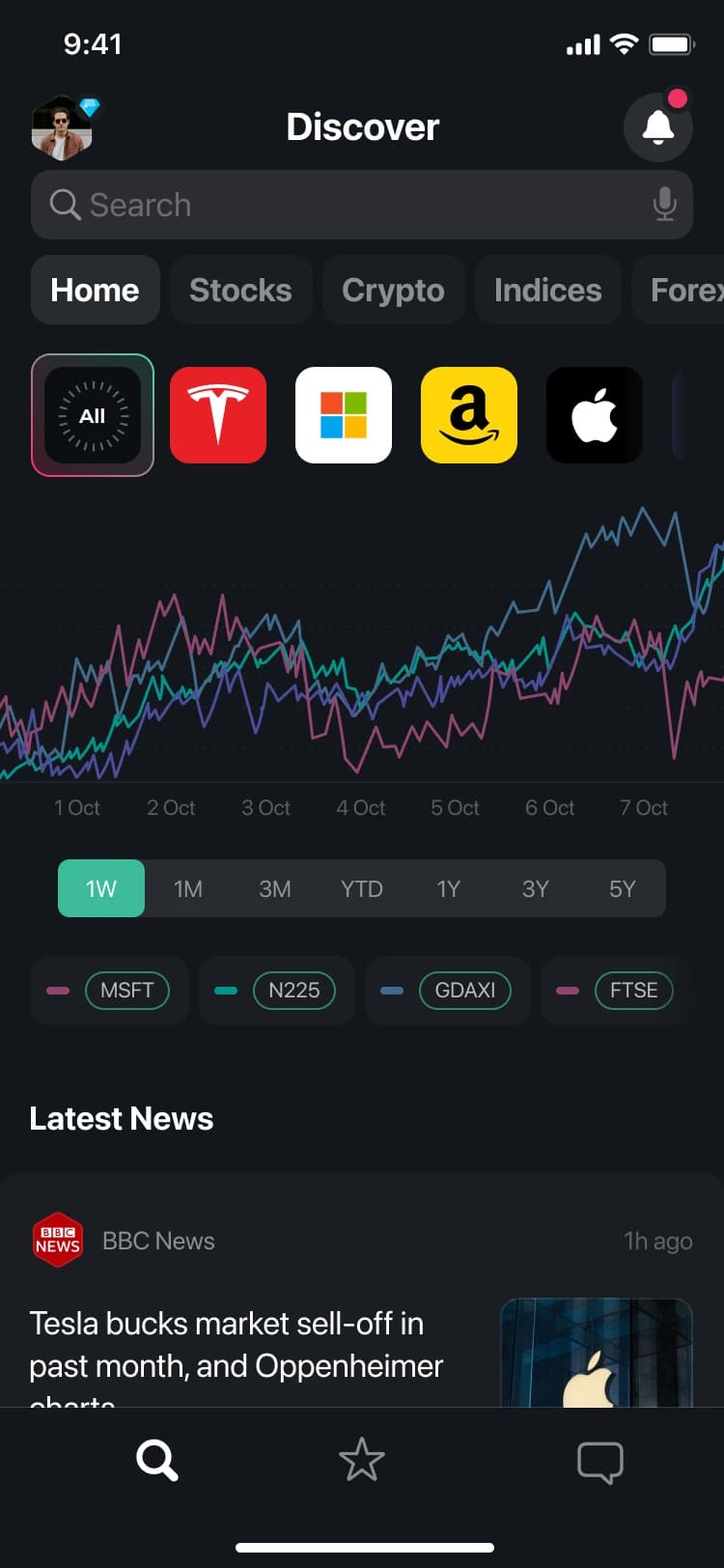Discover screen with global markets, comparison chart and news